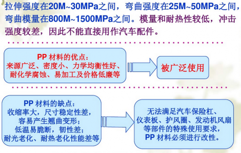 聚丙烯PP塑料的优缺点