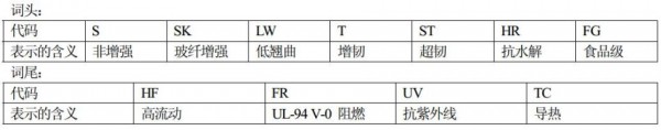 杜邦PBT命名规则 杜邦PBT命名规则